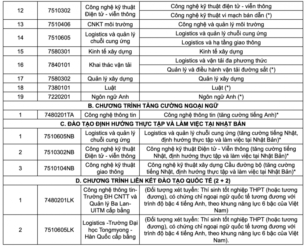 Trường Đại học Công nghệ Giao thông vận tải