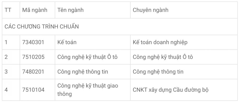 Trường Đại học Công nghệ Giao thông vận tải