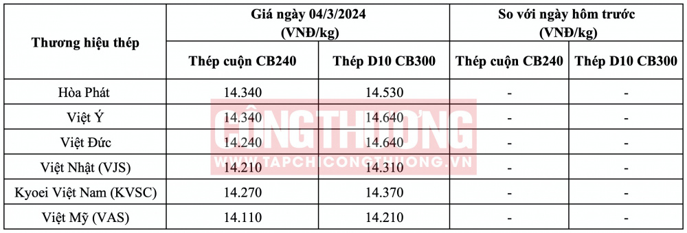 Giá thép hôm nay miền Bắc CWIN ✅ Nhà cái cờ bạc trực tuyến tốt nhất và Thương hiệu uy tín