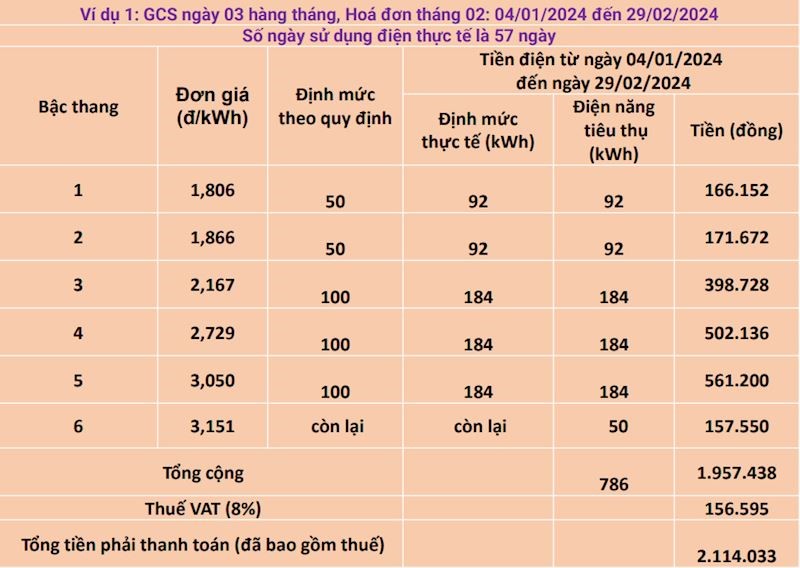 Khách hàng nhận thông báo hóa đơn tiền điện