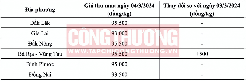 Giá tiêu hôm nay CWIN ✅ Nhà cái cờ bạc trực tuyến tốt nhất và Thương hiệu uy tín