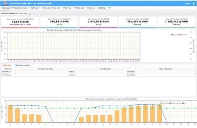 Giao diện Dashboard chính của phần mềm.