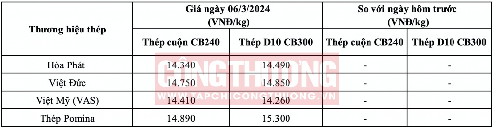 Giá thép hôm nay miền Trung CWIN ✅ Nhà cái cờ bạc trực tuyến tốt nhất và Thương hiệu uy tín