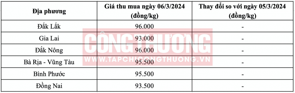 Giá tiêu hôm nay CWIN ✅ Nhà cái cờ bạc trực tuyến tốt nhất và Thương hiệu uy tín