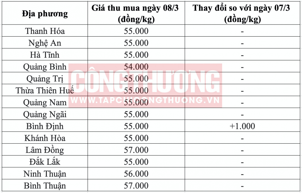 Giá heo hơi hôm nay tại miền Trung CWIN ✅ Nhà cái cờ bạc trực tuyến tốt nhất và Thương hiệu uy tín