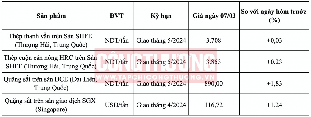 Giá quặng sắt