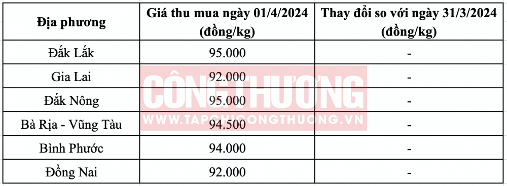 Giá tiêu hôm nay CWIN ✅ Nhà cái cờ bạc trực tuyến tốt nhất và Thương hiệu uy tín