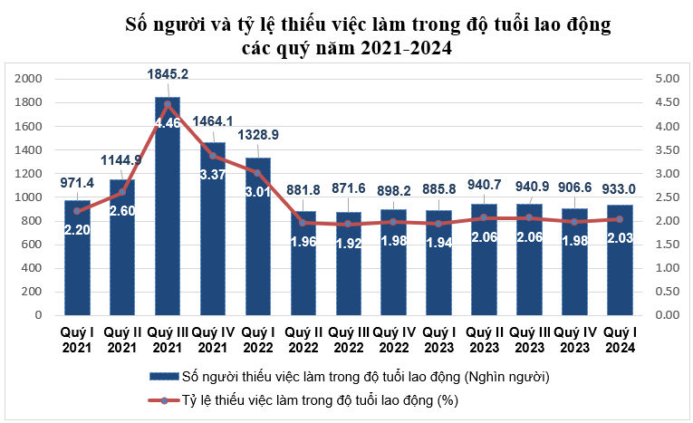 Nền tảng hàng đầu cung cấp Cwin com thiếu việc làm