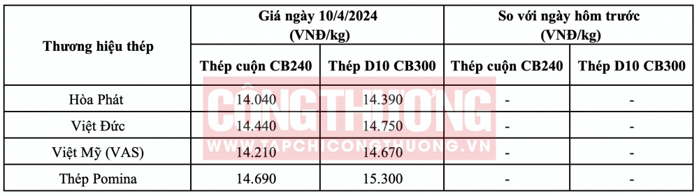Giá thép hôm nay tại miền Trung CWIN ✅ Nhà cái cờ bạc trực tuyến tốt nhất và Thương hiệu uy tín