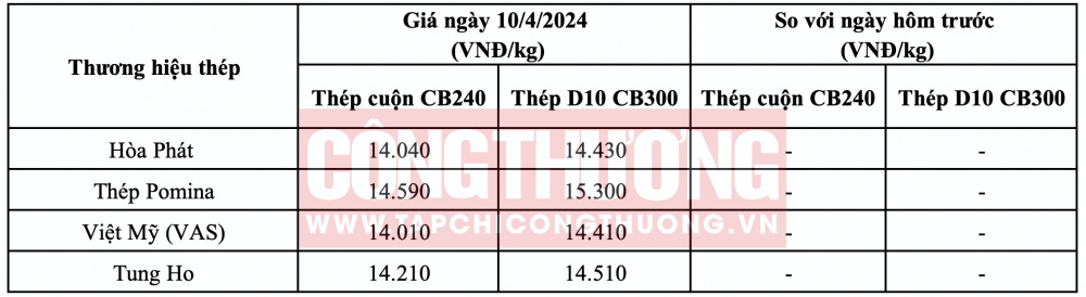Giá thép hôm nay tại miền Nam CWIN ✅ Nhà cái cờ bạc trực tuyến tốt nhất và Thương hiệu uy tín