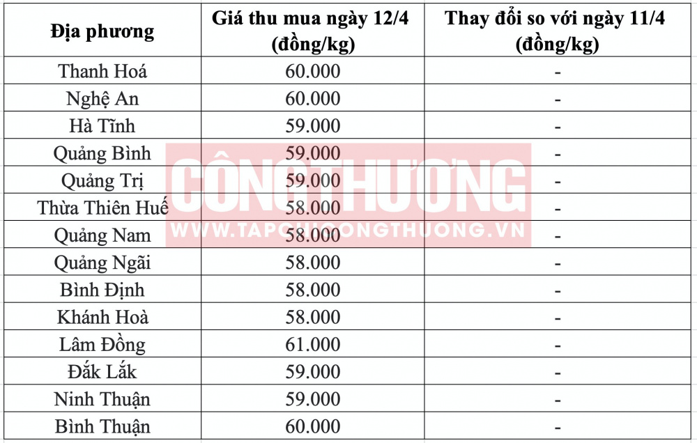 Giá heo hơi hôm nay tại miền Trung CWIN ✅ Nhà cái cờ bạc trực tuyến tốt nhất và Thương hiệu uy tín