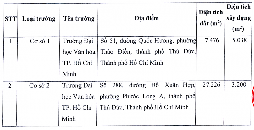 Trường Đại học Văn hoá TP. Hồ Chí Minh