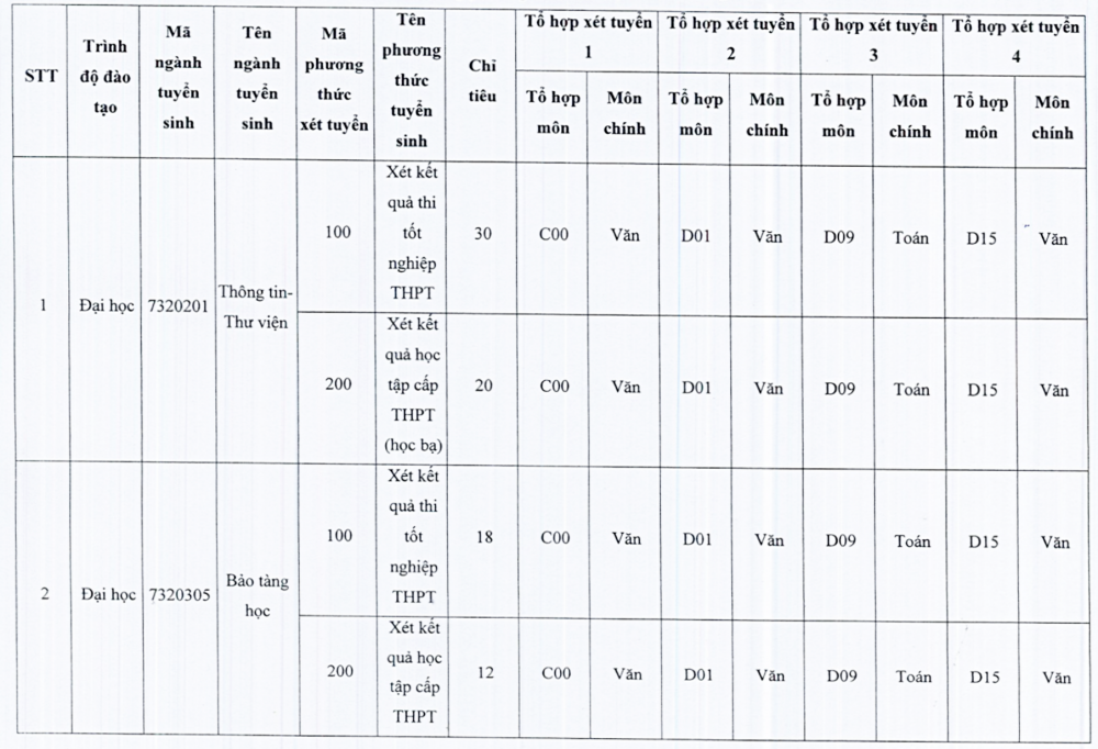 Trường Đại học Văn hoá TP. Hồ Chí Minh