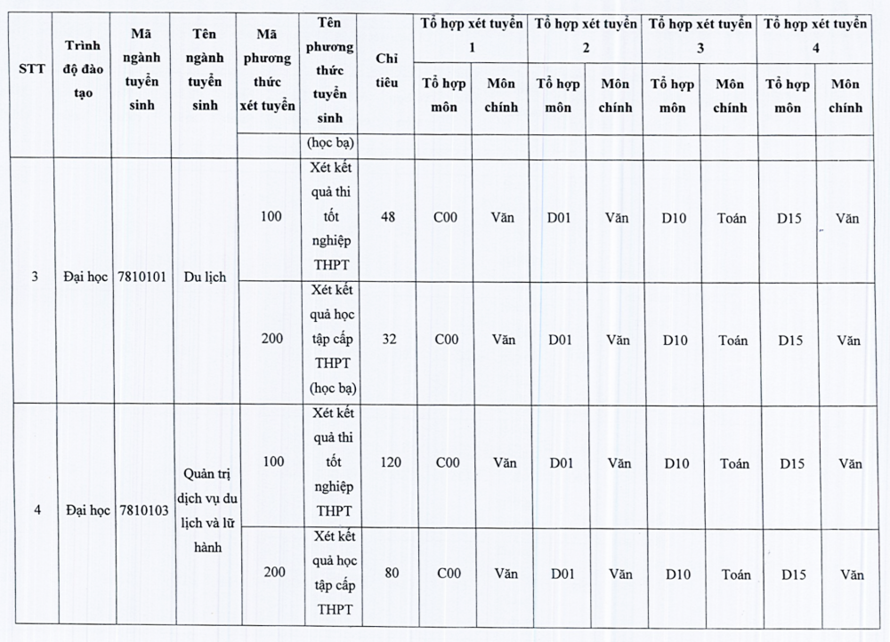 Trường Đại học Văn hoá TP. Hồ Chí Minh