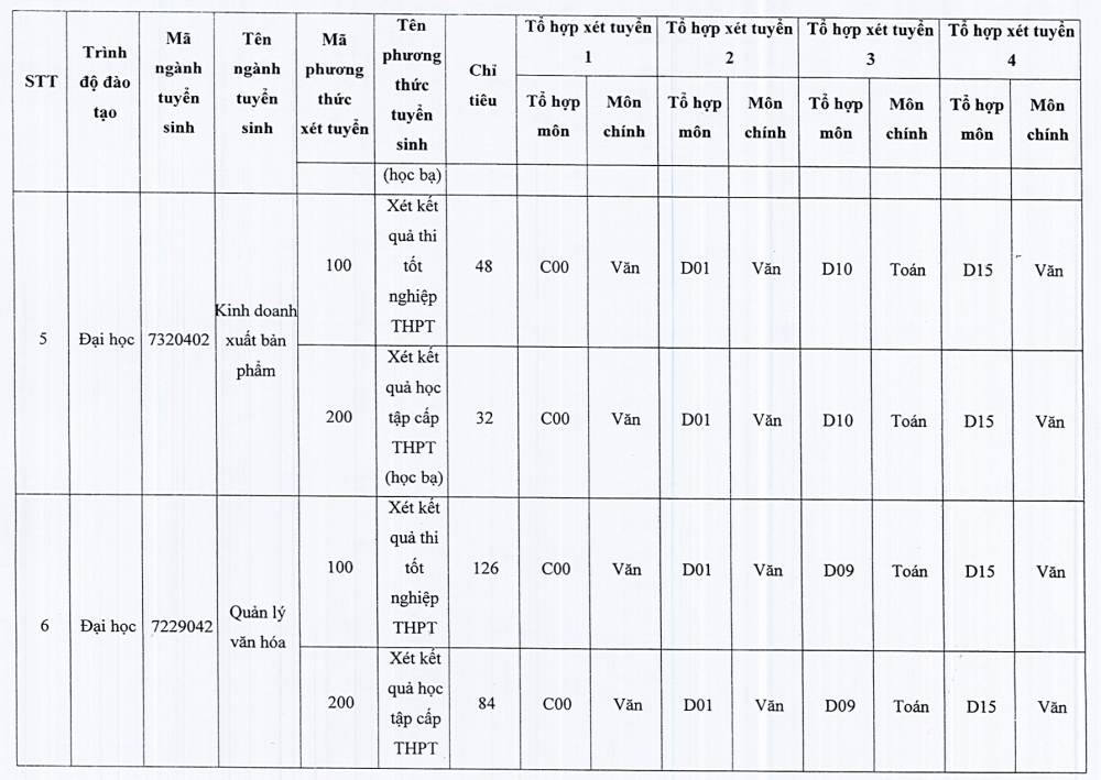 Trường Đại học Văn hoá TP. Hồ Chí Minh