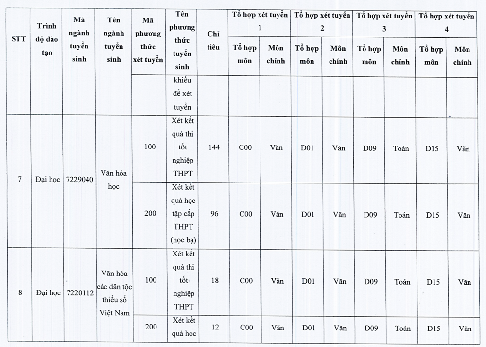 Trường Đại học Văn hoá TP. Hồ Chí Minh