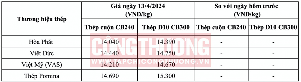 Giá thép hôm nay tại miền Trung CWIN ✅ Nhà cái cờ bạc trực tuyến tốt nhất và Thương hiệu uy tín