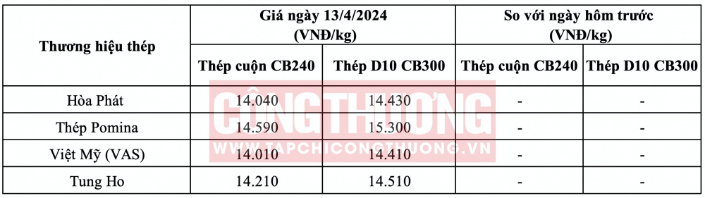 Giá thép hôm nay tại miền Nam CWIN ✅ Nhà cái cờ bạc trực tuyến tốt nhất và Thương hiệu uy tín