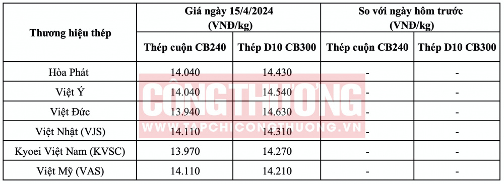 Giá thép hôm nay miền Bắc CWIN ✅ Nhà cái cờ bạc trực tuyến tốt nhất và Thương hiệu uy tín