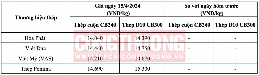 Giá thép hôm nay tại miền Trung CWIN ✅ Nhà cái cờ bạc trực tuyến tốt nhất và Thương hiệu uy tín