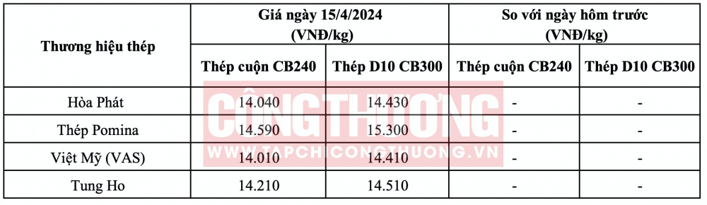 Giá thép hôm nay tại miền Nam CWIN ✅ Nhà cái cờ bạc trực tuyến tốt nhất và Thương hiệu uy tín