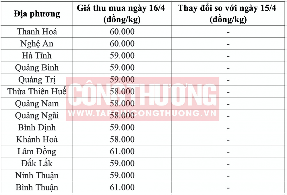 Giá heo hơi hôm nay tại miền Trung CWIN ✅ Nhà cái cờ bạc trực tuyến tốt nhất và Thương hiệu uy tín