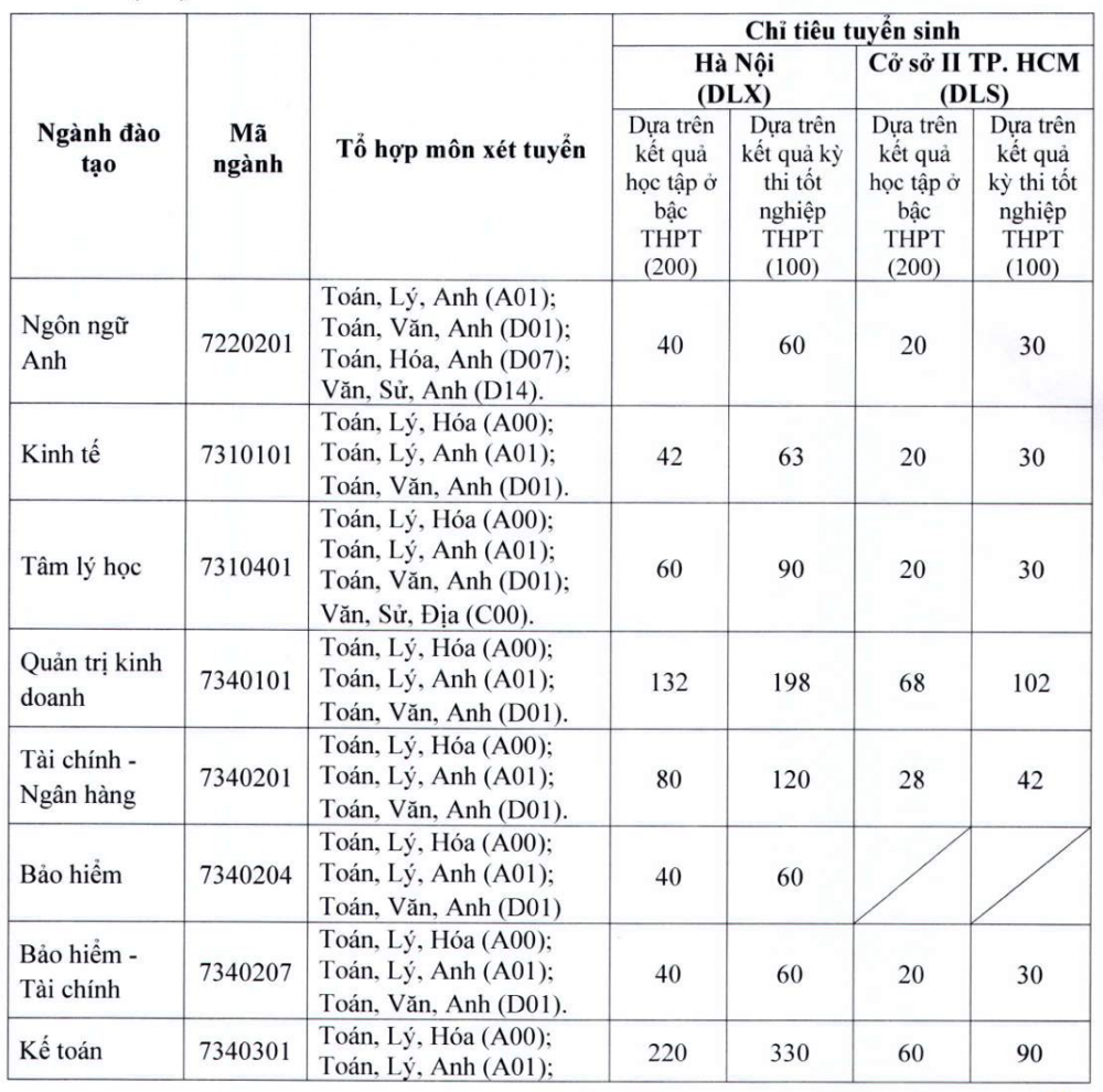 Trường Đại học Lao động - Xã hội
