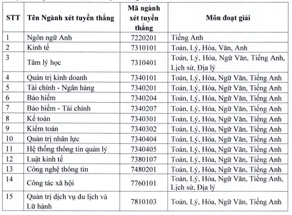 Trường Đại học Lao động - Xã hội