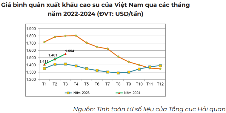 giá cao su Cwin Đăng Ký + 1888k