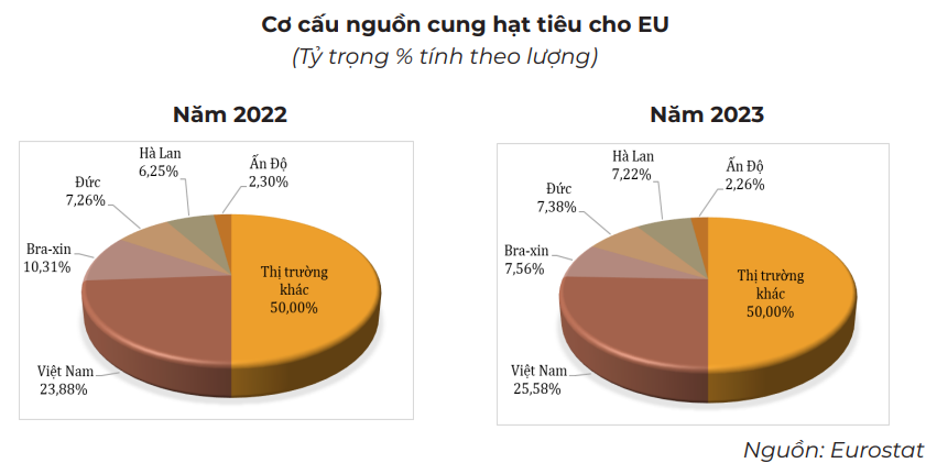 thị trường hạt tiêu EU