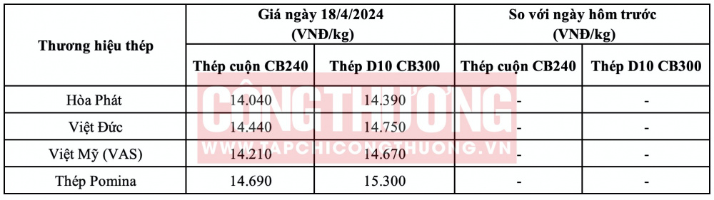 Giá thép hôm nay tại miền Trung CWIN ✅ Nhà cái cờ bạc trực tuyến tốt nhất và Thương hiệu uy tín