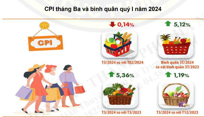 TP Hà Nội