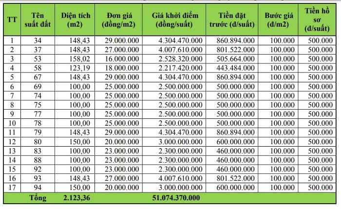 đấu giá đất