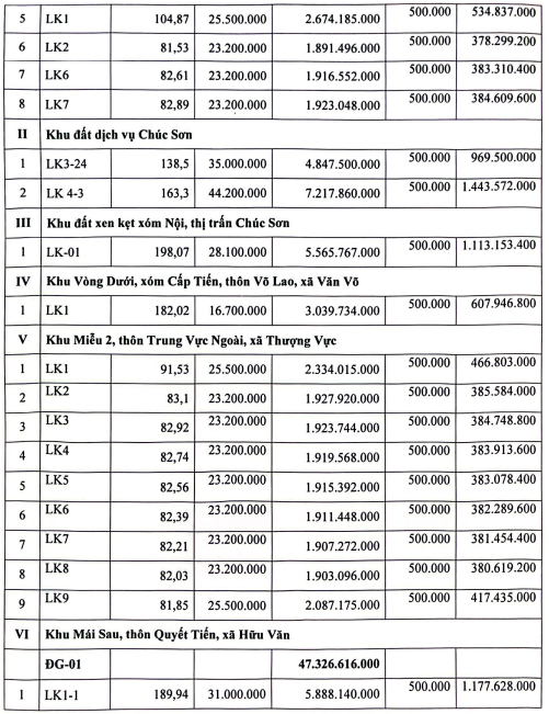 đấu giá đất huyện Chương Mỹ