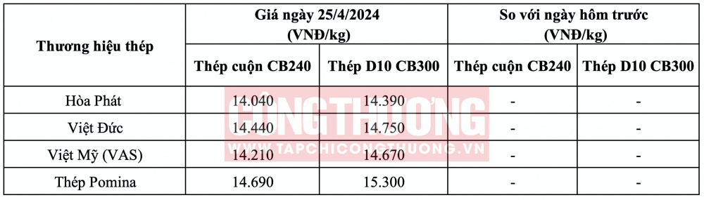 Giá heo hơi hôm nay tại miền Trung CWIN ✅ Nhà cái cờ bạc trực tuyến tốt nhất và Thương hiệu uy tín
