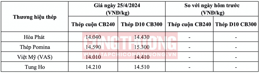 Giá thép hôm nay tại miền Nam CWIN ✅ Nhà cái cờ bạc trực tuyến tốt nhất và Thương hiệu uy tín
