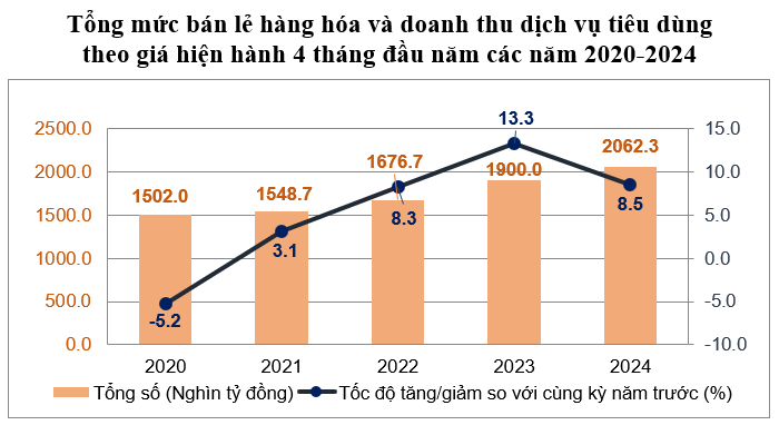 doanh thu Cwin Đăng Ký + 1888k