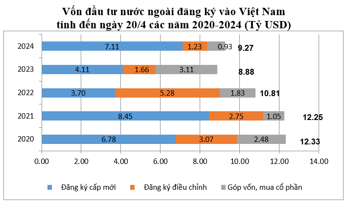 Cwin800 hàng ngàn khuyến mãi FDI