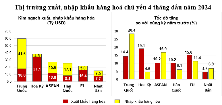 thị trường Cwin Đăng Ký + 1888k