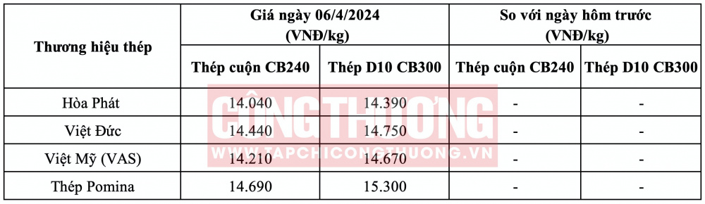 Giá tiêu hôm nay CWIN ✅ Nhà cái cờ bạc trực tuyến tốt nhất và Thương hiệu uy tín