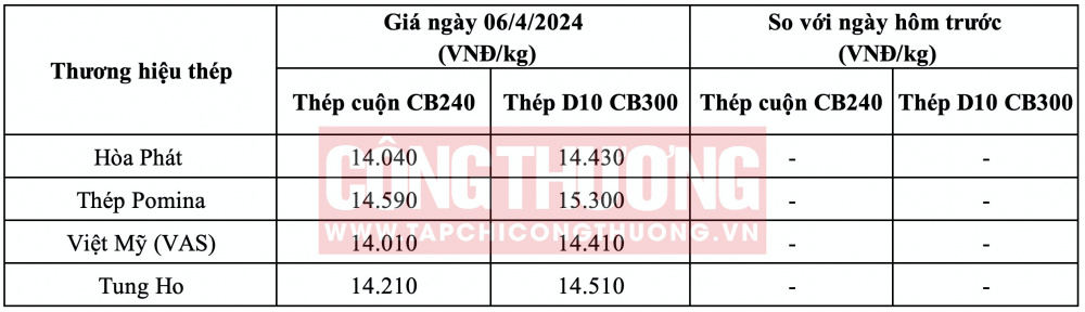 Giá thép hôm nay tại miền Nam CWIN ✅ Nhà cái cờ bạc trực tuyến tốt nhất và Thương hiệu uy tín