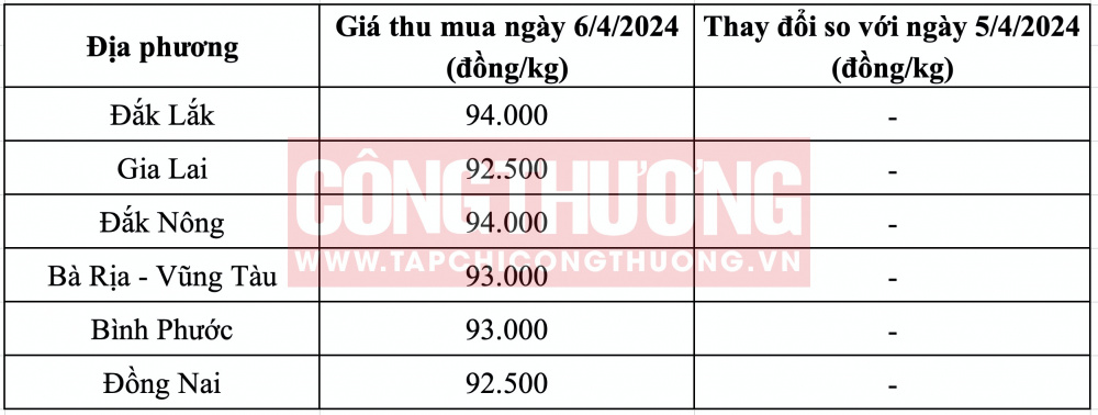 Giá tiêu hôm nay CWIN ✅ Nhà cái cờ bạc trực tuyến tốt nhất và Thương hiệu uy tín