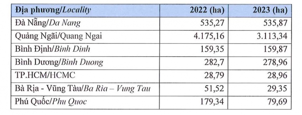 Quỹ đất Bất động sản Phát Đạt