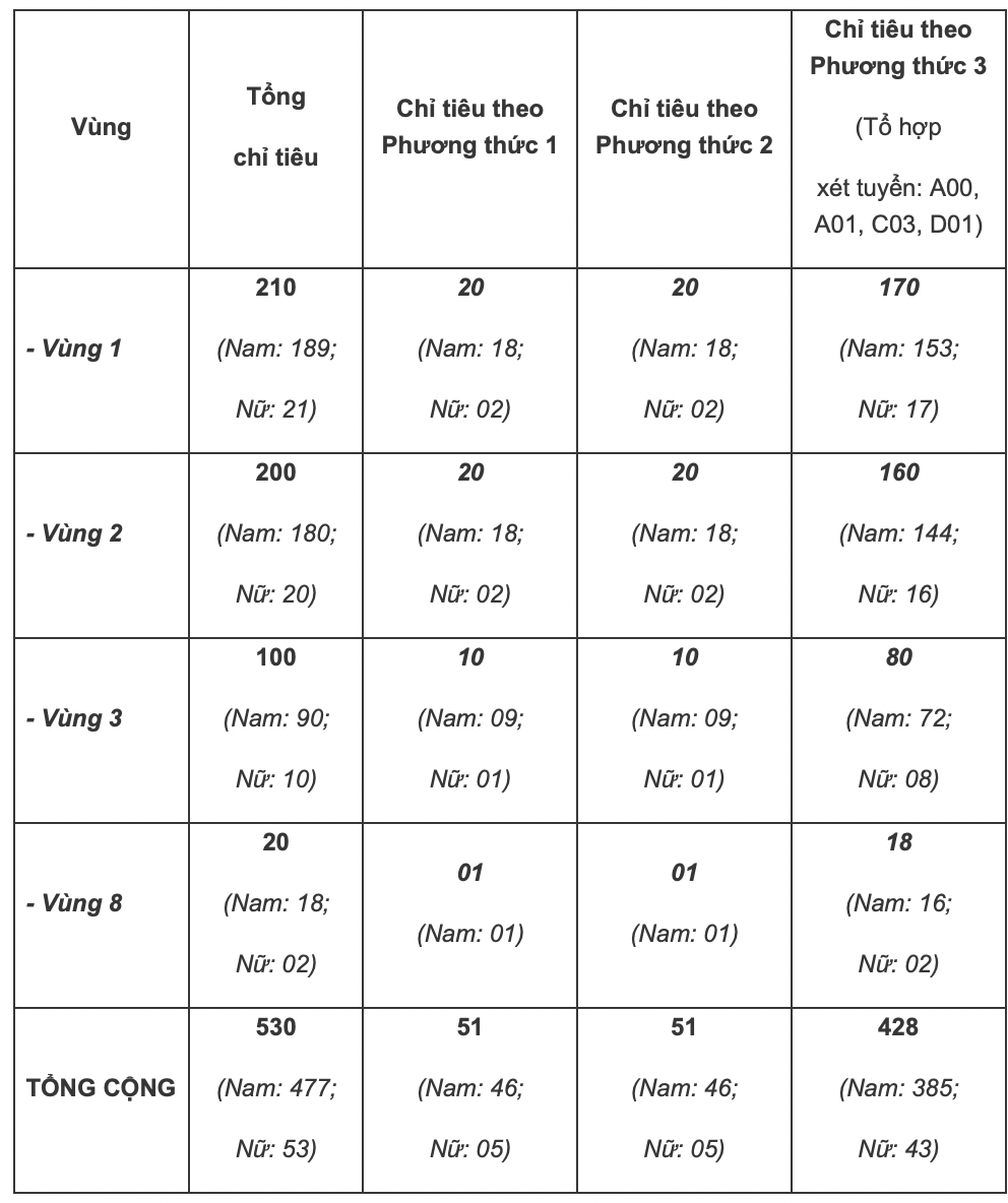 Học viện Cảnh sát nhân dân