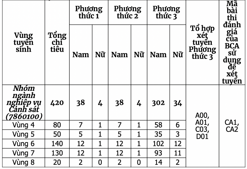 Trường Đại học Cảnh sát nhân dân