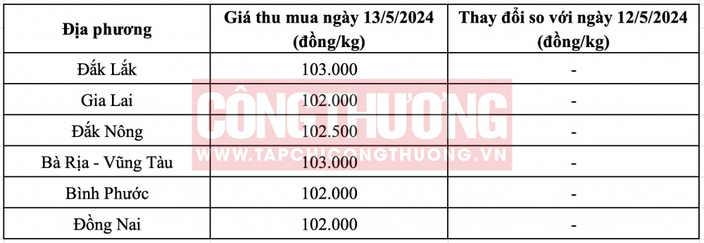 Giá tiêu hôm nay CWIN ✅ Nhà cái cờ bạc trực tuyến tốt nhất và Thương hiệu uy tín