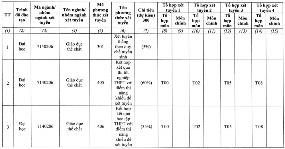 Trường Đại học Sư phạm Thể dục Thể thao TP. HCM