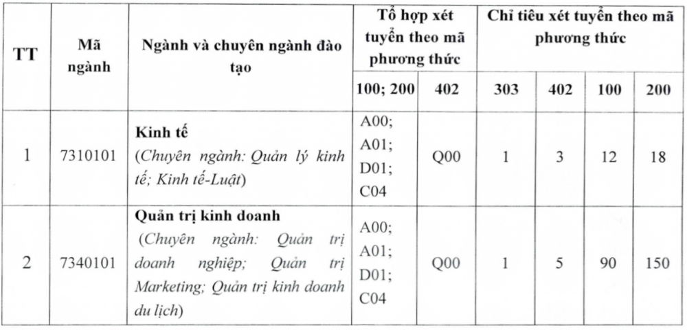 Trường Đại học Tài chính - Quản trị kinh doanh