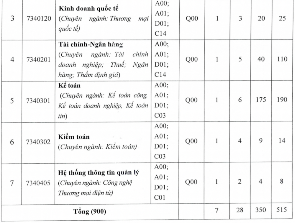 Trường Đại học Tài chính - Quản trị kinh doanh