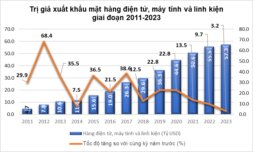 xuat khau may tinh